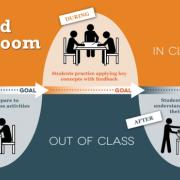 Cos'è la Flipped Education?