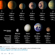 7 pianeti simili alla Terra scoperti dalla Nasa