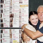 L'abbraccio di  Giorgio Armani alla città di Milano. Tra migliaia di rose e orchidee e l'omaggio a Carla Fracci: le foto più belle