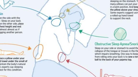 Dall'infografica del Wall Street Journal 