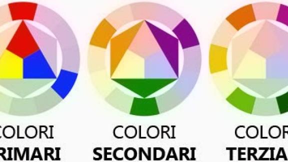 Come si abbinano i colori dei vestiti?