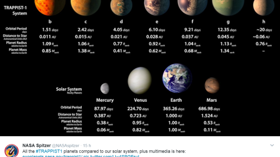 7 pianeti simili alla Terra scoperti dalla Nasa