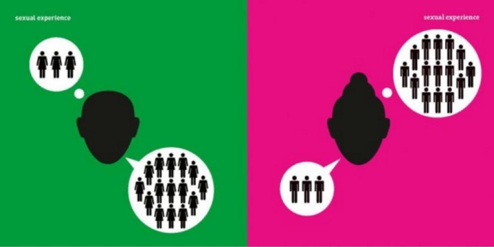 8. Esperienze sessuali: realtà vs racconto (da Taschen)