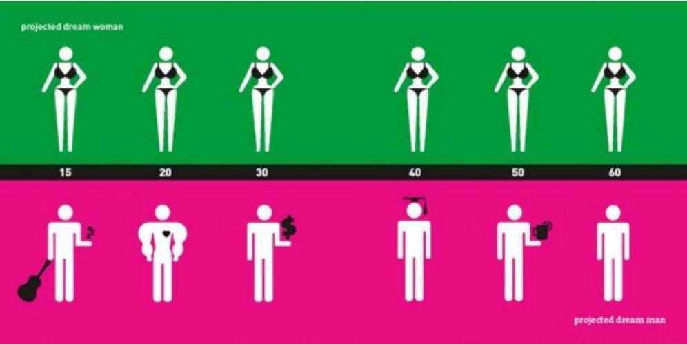 8. Il partner ideale per ogni età (da Taschen)