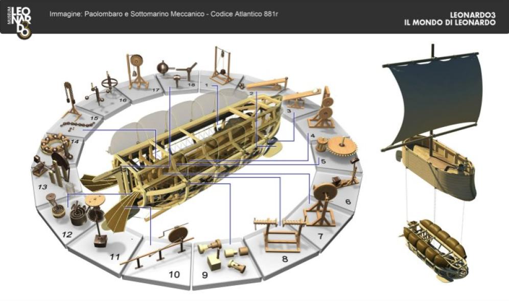 Leonardo - Sottomarino Meccanico 3D